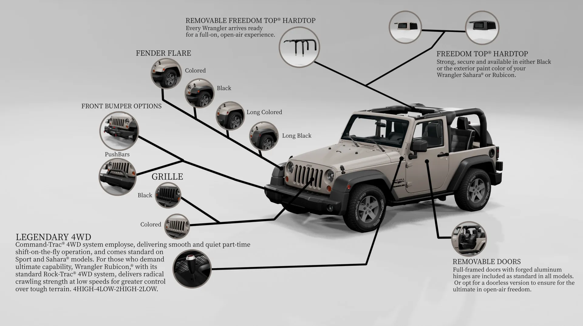 Jeep Wrangler 1 image 19
