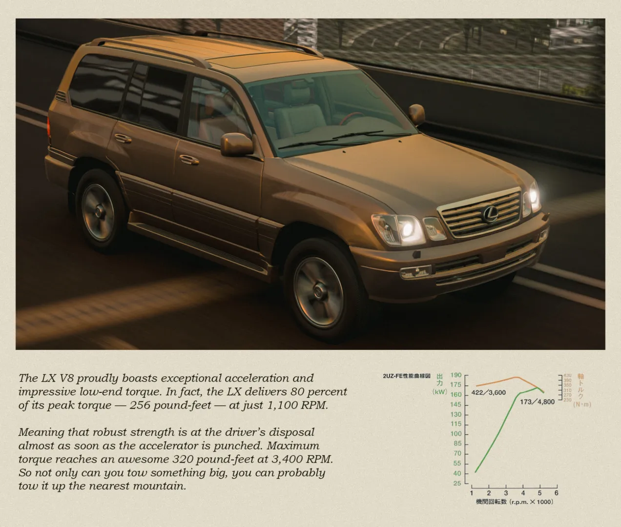 Toyota Land Cruiser 100 / Lexus LX 470 [PACK] image 3